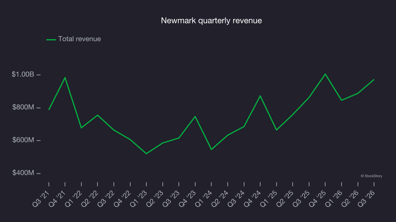 Newmark quarterly revenue