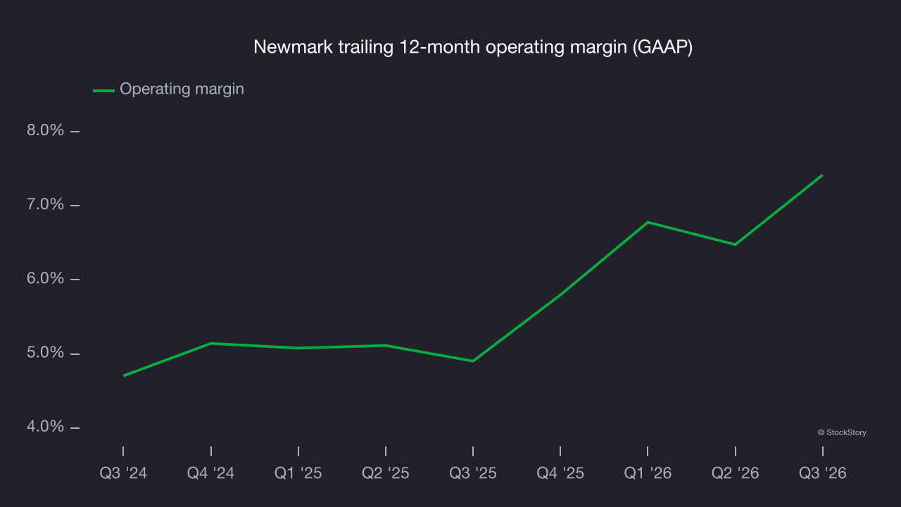Newmark trailing 12-month operating margin (GAAP)