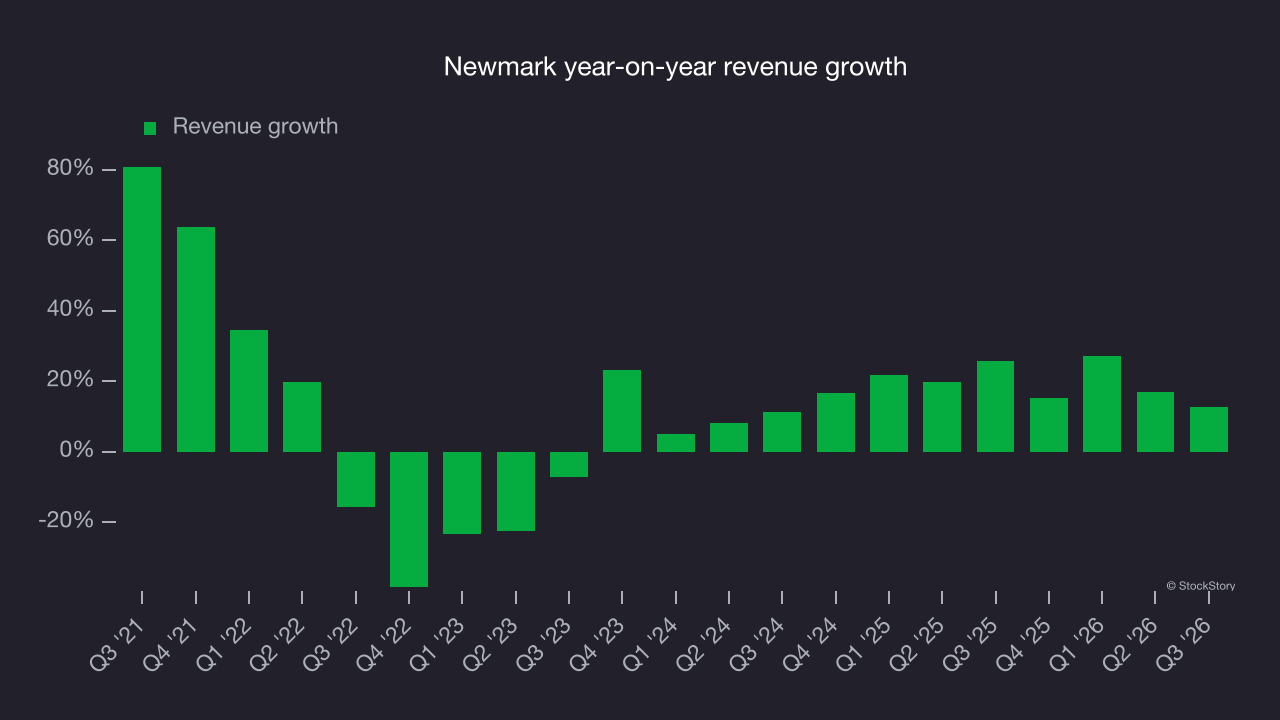 Newmark year-on-year revenue growth