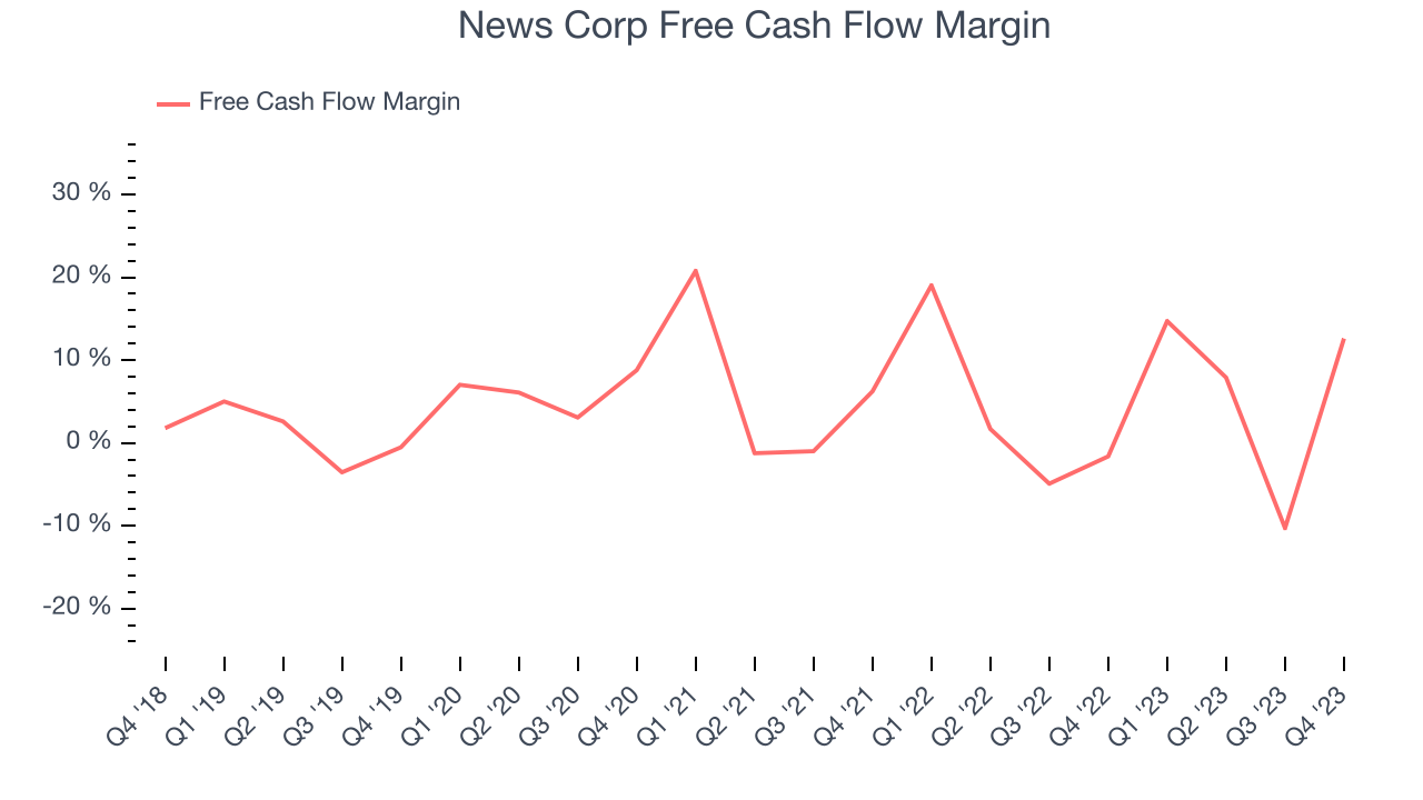 News Corp Free Cash Flow Margin