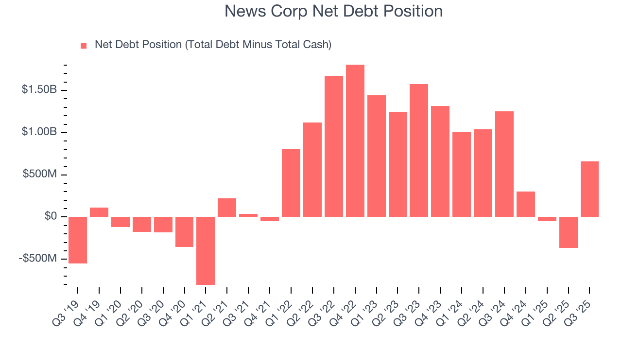 News Corp Net Debt Position