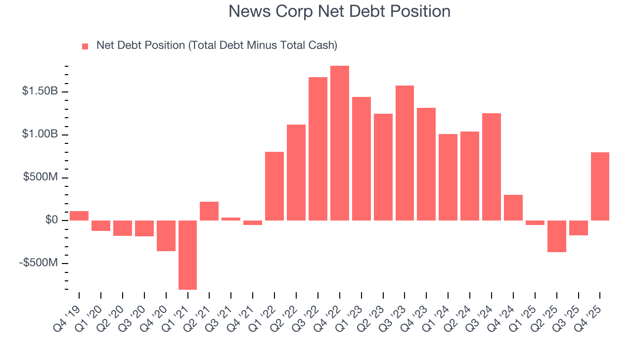 News Corp Net Debt Position