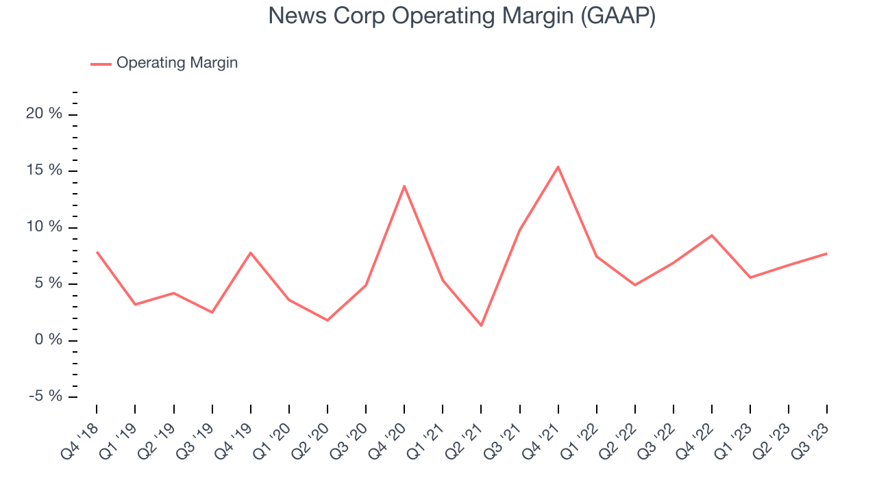 News Corp Operating Margin (GAAP)