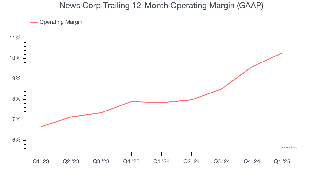 News Corp Trailing 12-Month Operating Margin (GAAP)