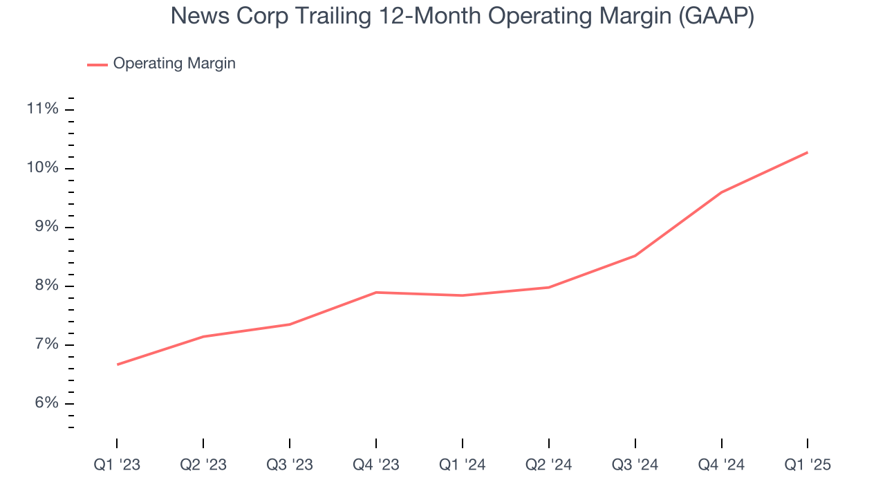 News Corp Trailing 12-Month Operating Margin (GAAP)