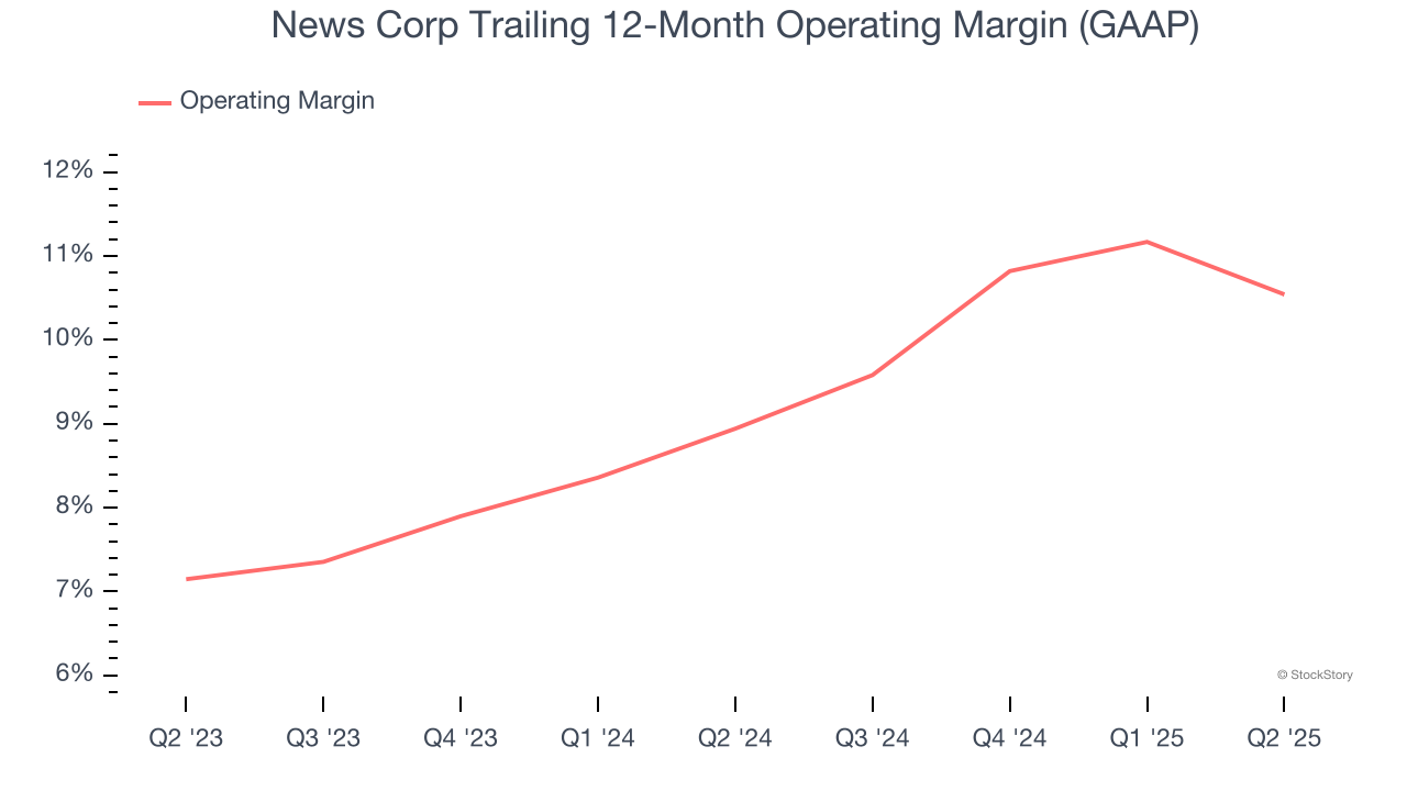 News Corp Trailing 12-Month Operating Margin (GAAP)