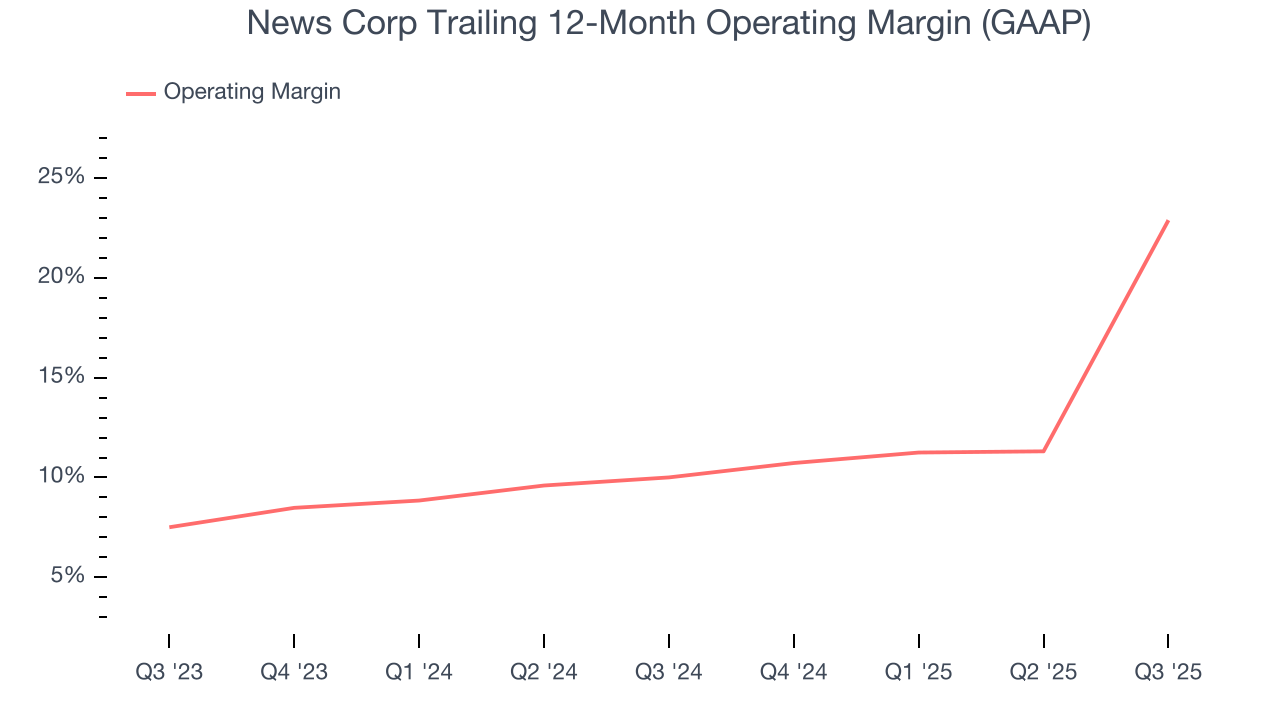 News Corp Trailing 12-Month Operating Margin (GAAP)
