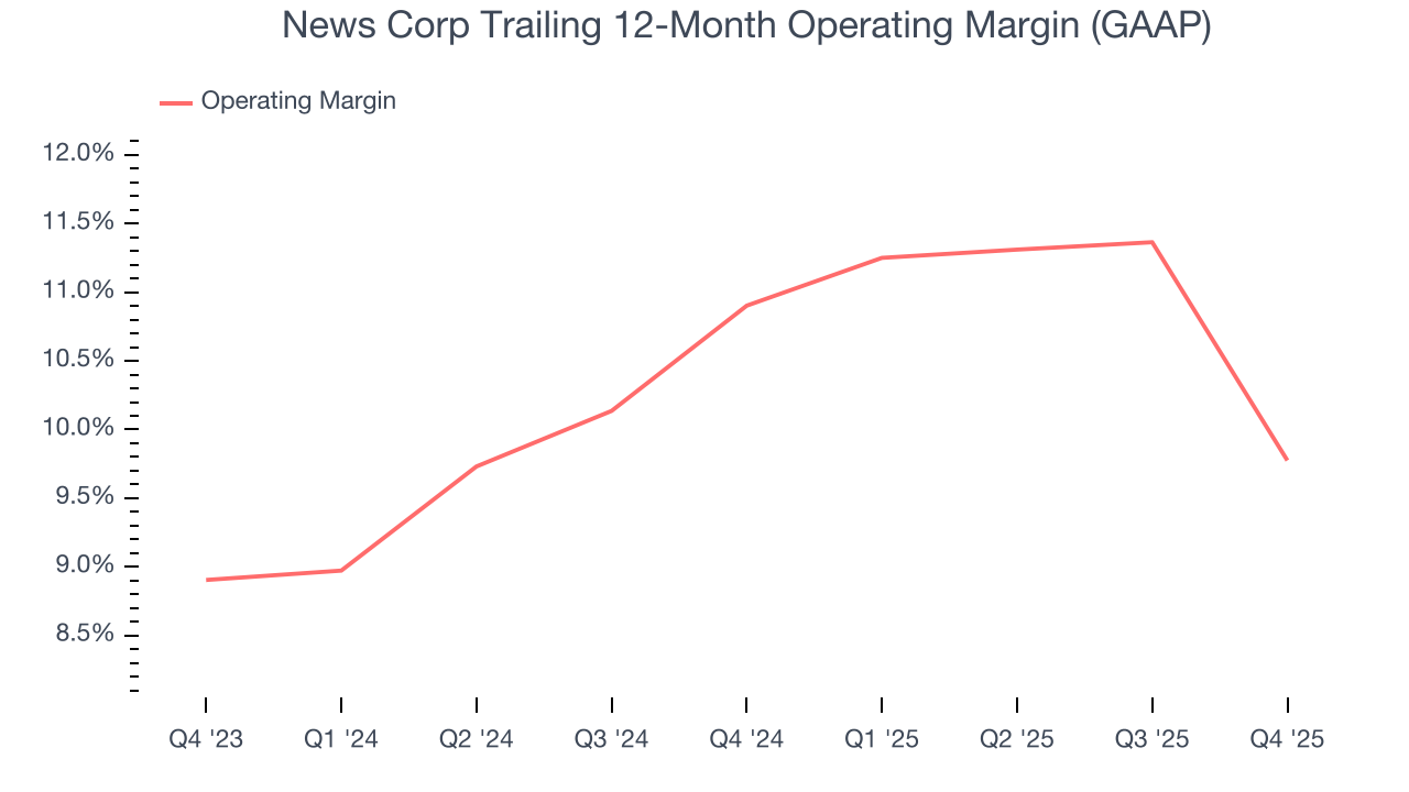 News Corp Trailing 12-Month Operating Margin (GAAP)