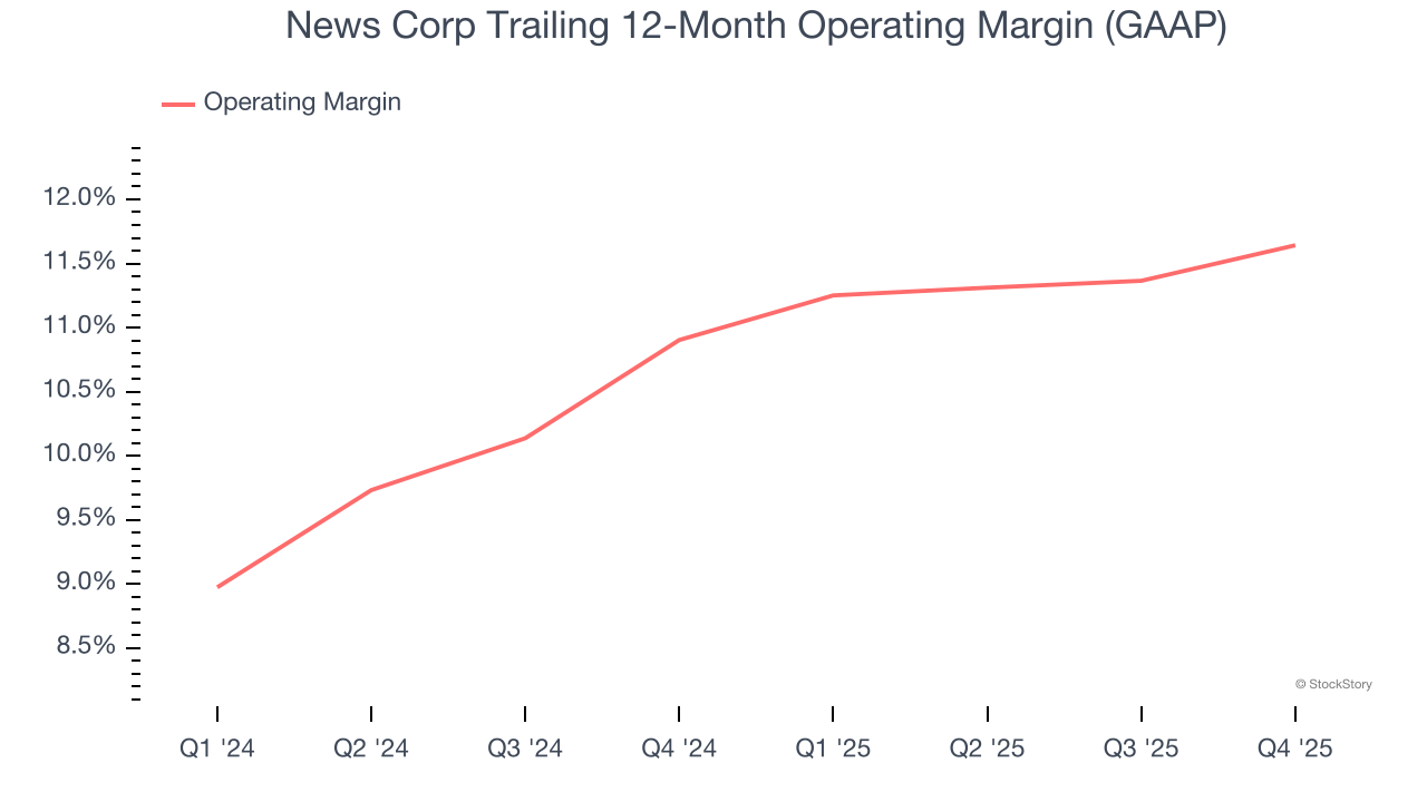 News Corp Trailing 12-Month Operating Margin (GAAP)