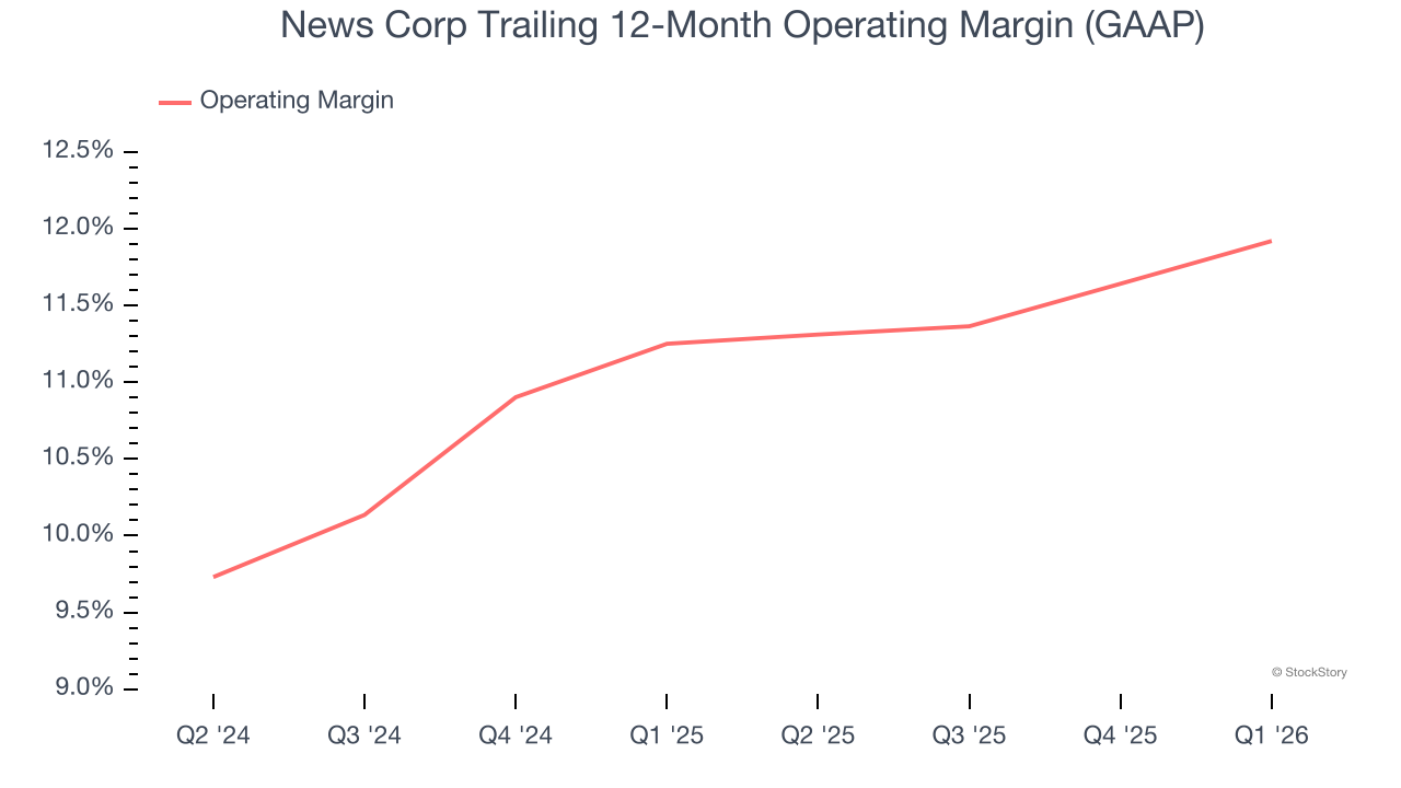 News Corp Trailing 12-Month Operating Margin (GAAP)