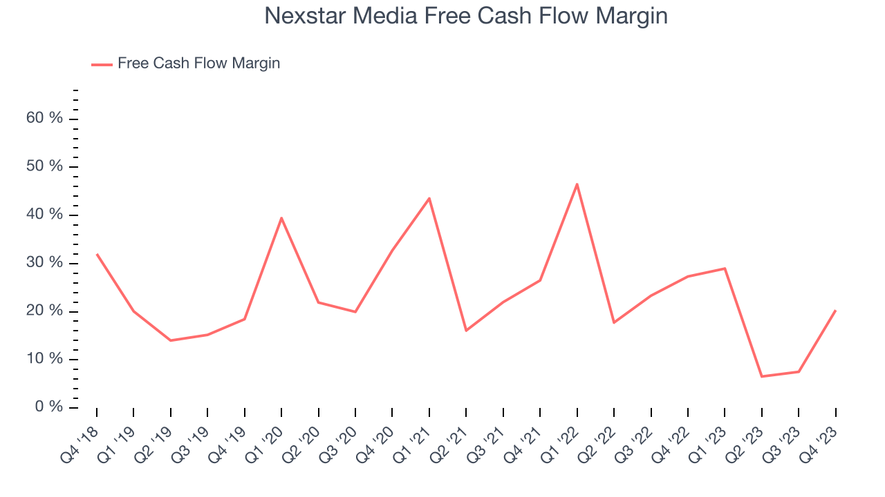 Nexstar Media Free Cash Flow Margin