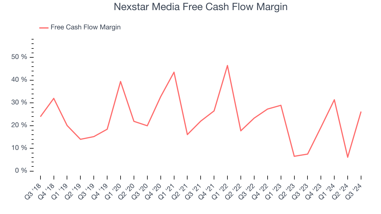 Nexstar Media Free Cash Flow Margin