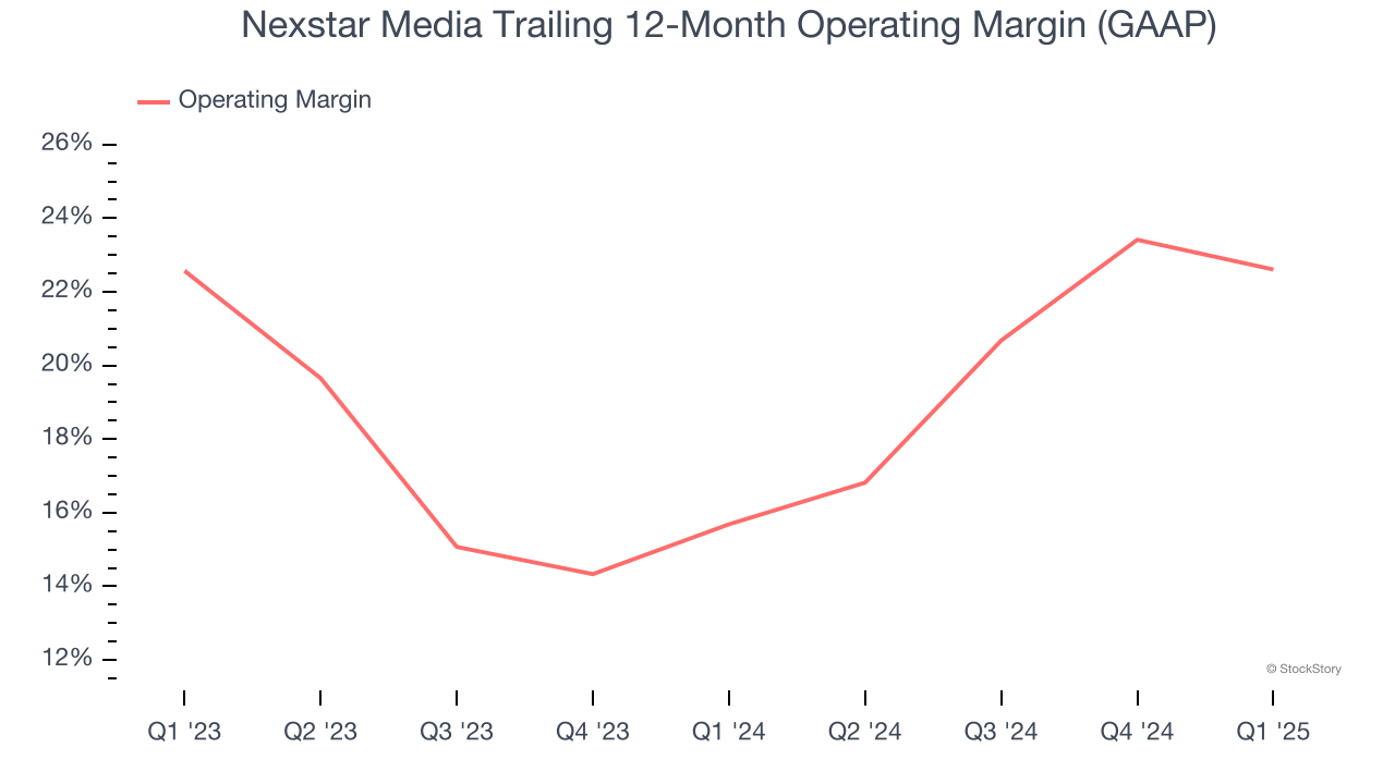Nexstar Media Trailing 12-Month Operating Margin (GAAP)