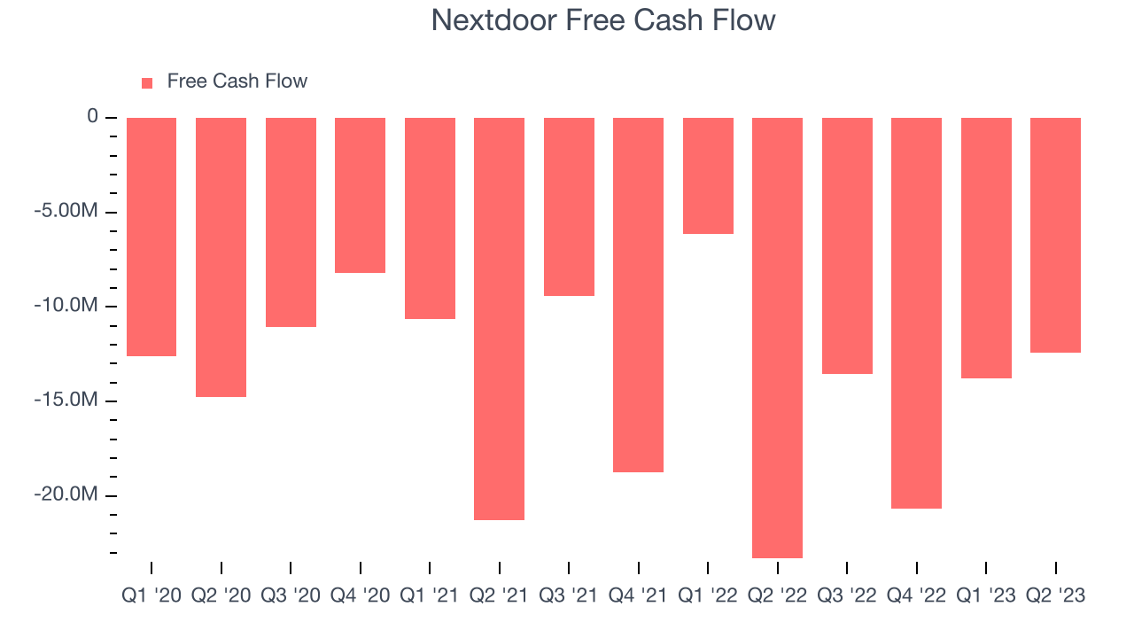 Nextdoor Free Cash Flow