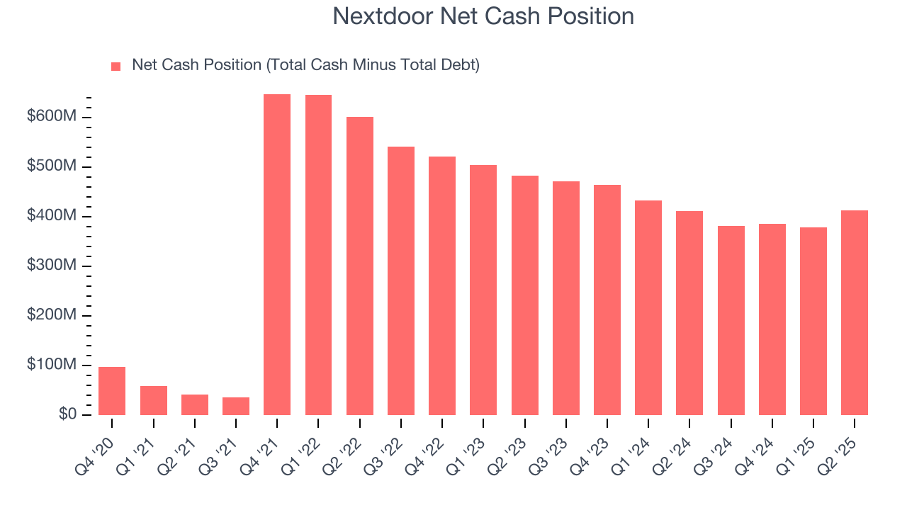 Nextdoor Net Cash Position