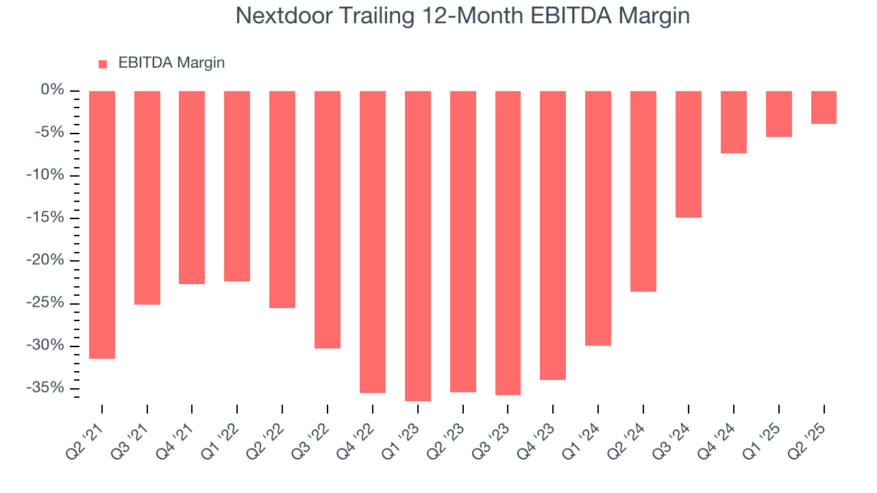 Nextdoor Trailing 12-Month EBITDA Margin