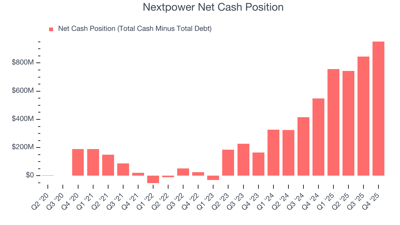 Nextpower Net Cash Position