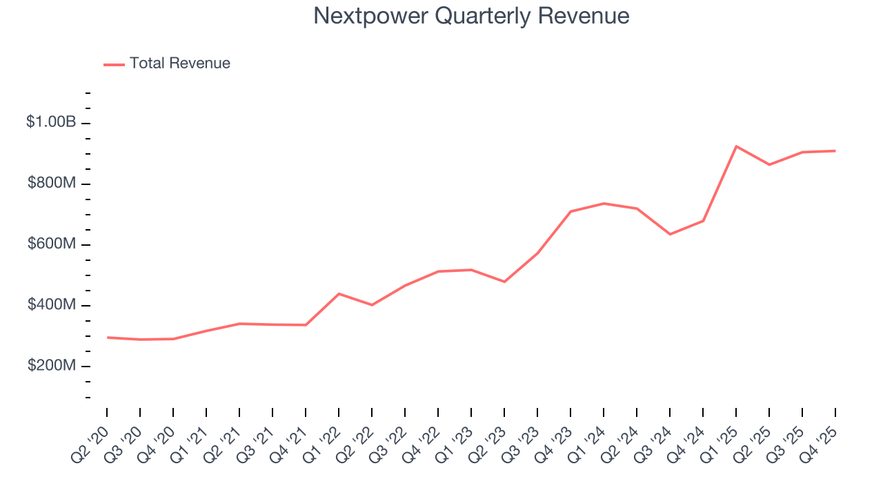 Nextpower Quarterly Revenue