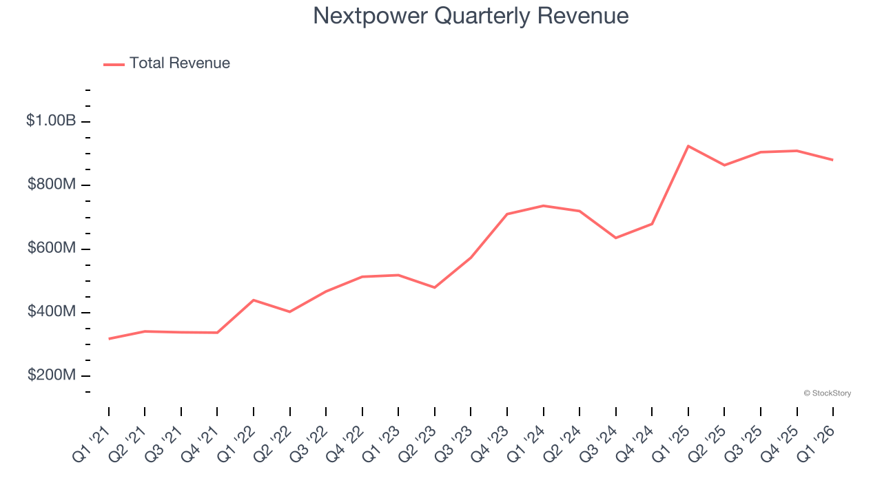 Nextpower Quarterly Revenue