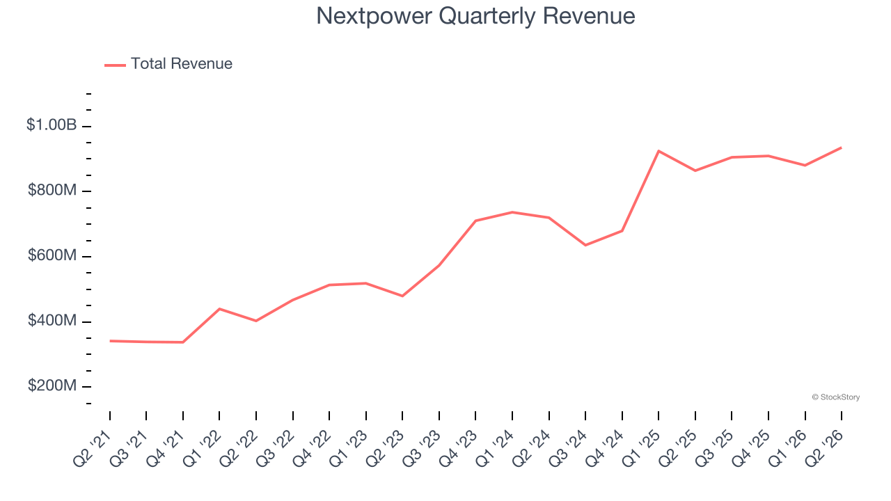 Nextpower Quarterly Revenue