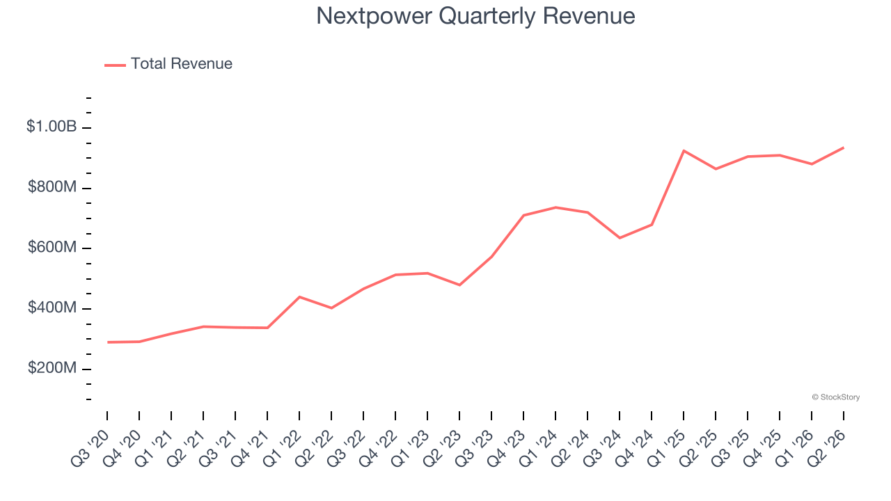 Nextpower Quarterly Revenue