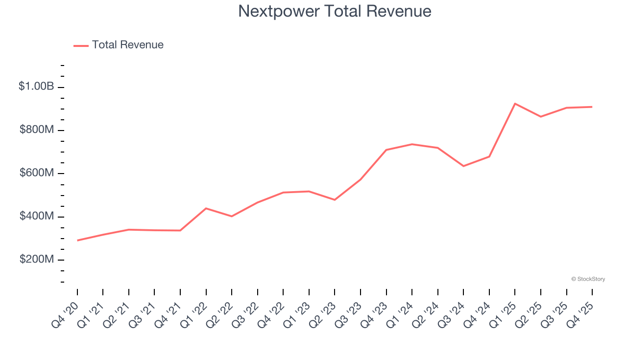 Nextpower Total Revenue