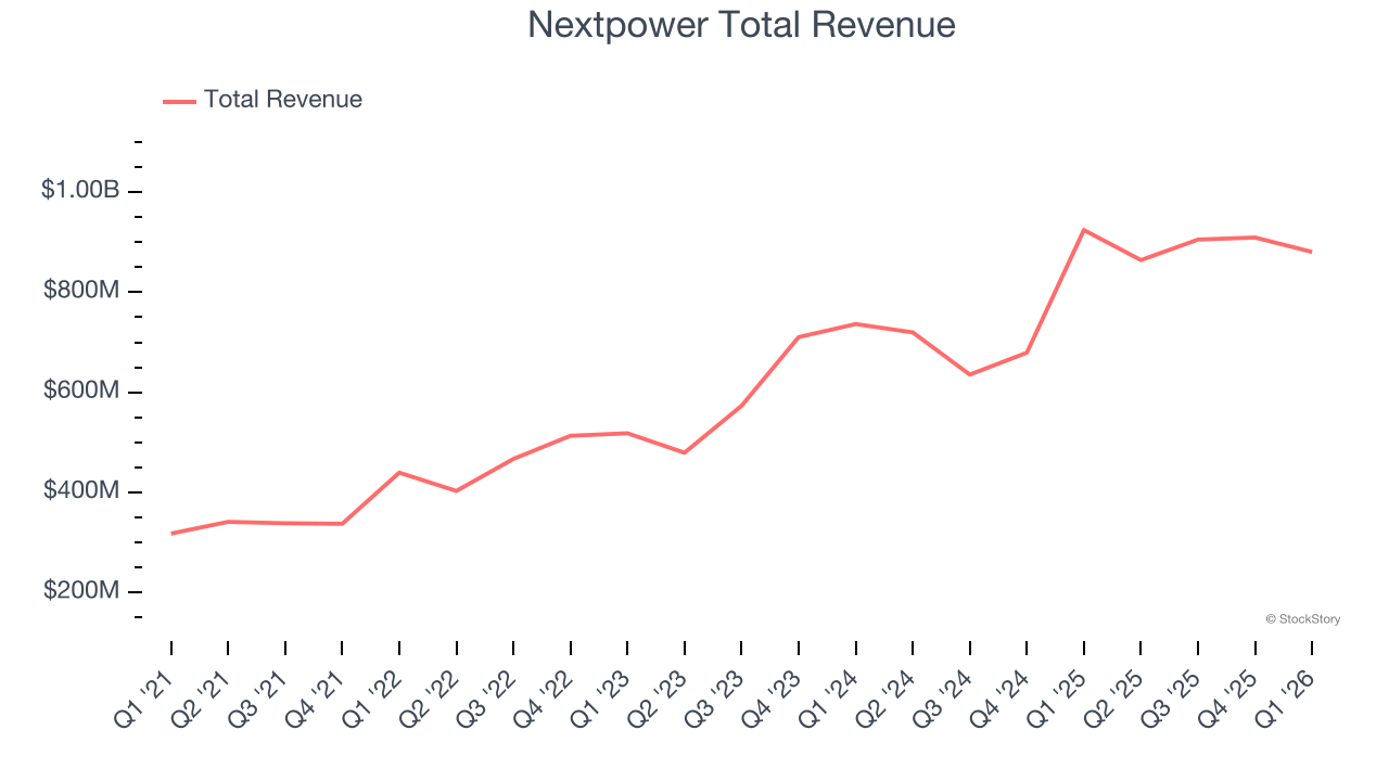 Nextpower Total Revenue