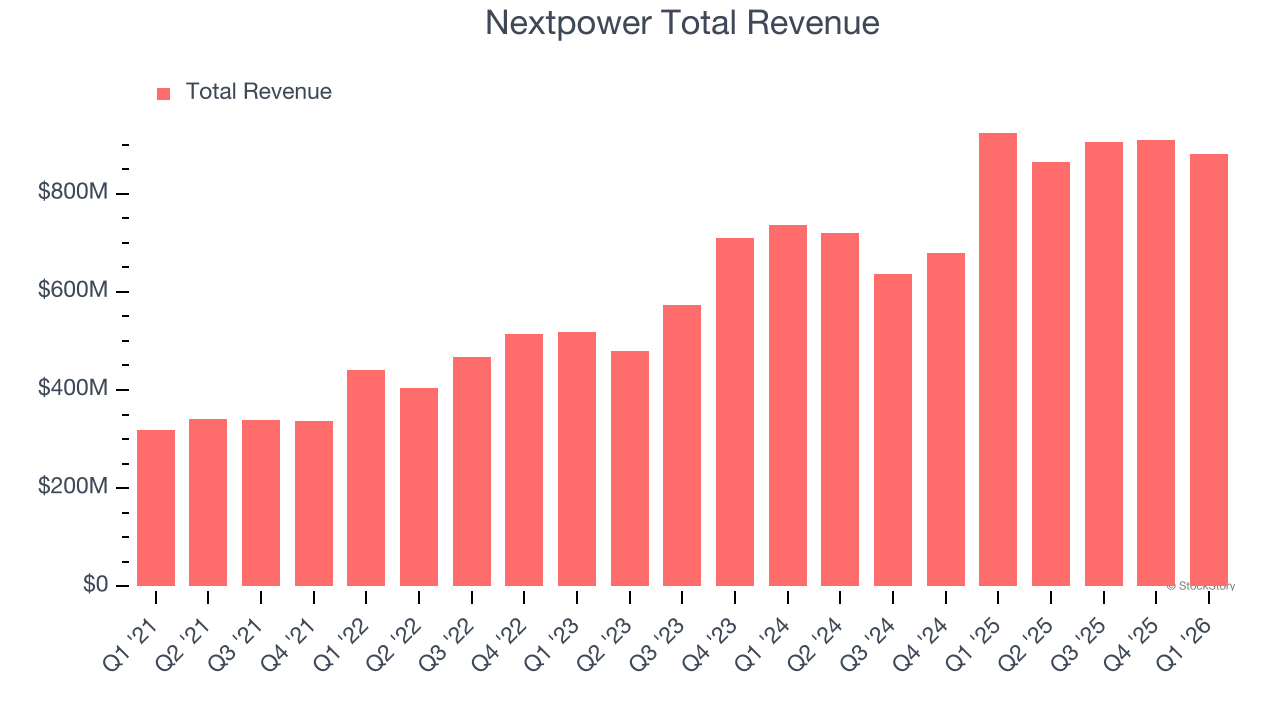 Nextpower Total Revenue