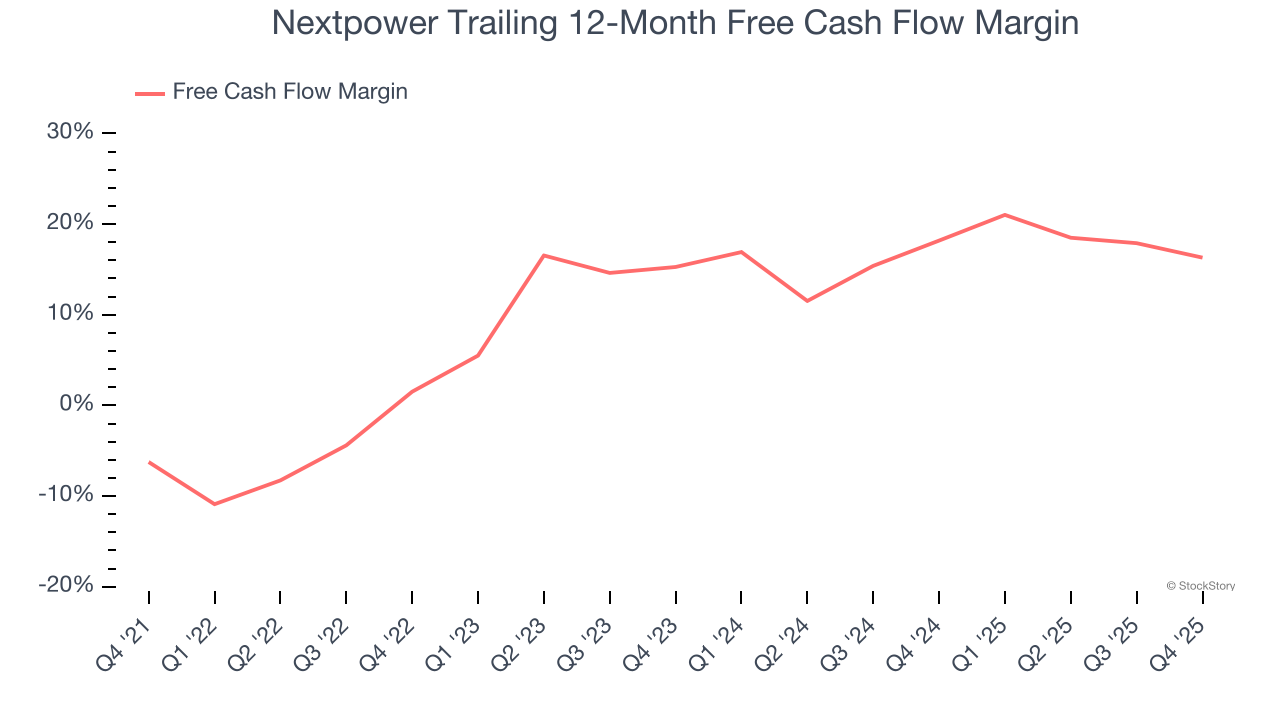 Nextpower Trailing 12-Month Free Cash Flow Margin