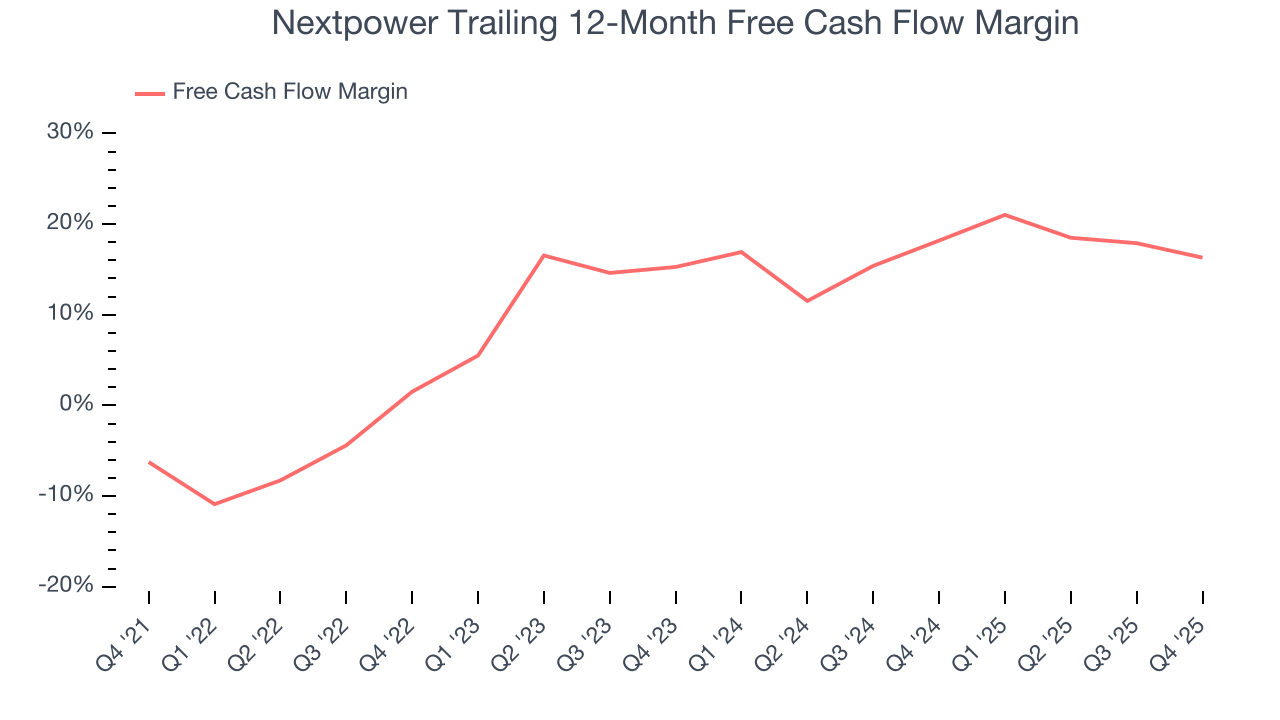 Nextpower Trailing 12-Month Free Cash Flow Margin