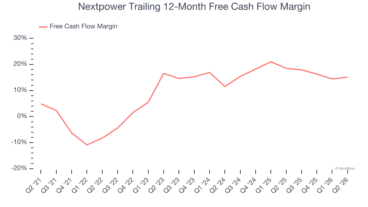 Nextpower Trailing 12-Month Free Cash Flow Margin