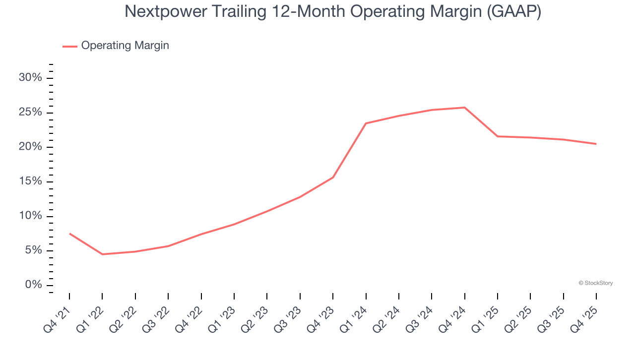 Nextpower Trailing 12-Month Operating Margin (GAAP)
