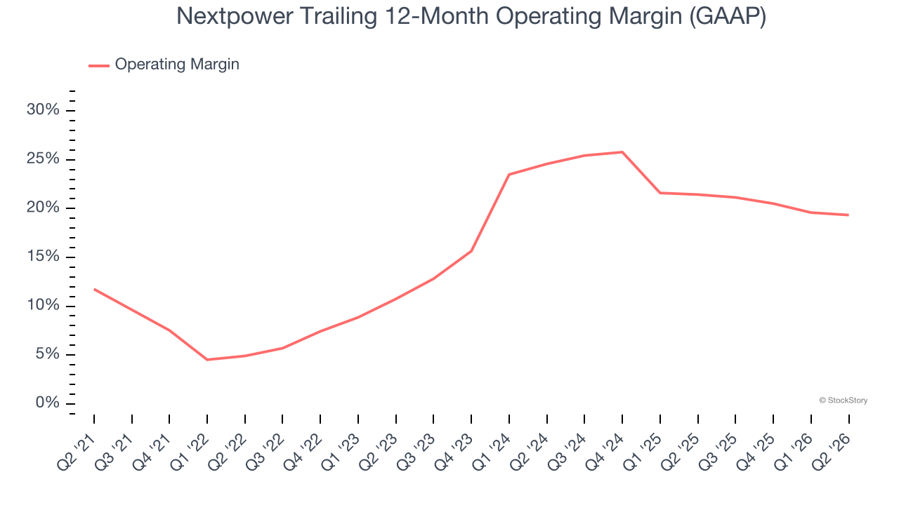 Nextpower Trailing 12-Month Operating Margin (GAAP)