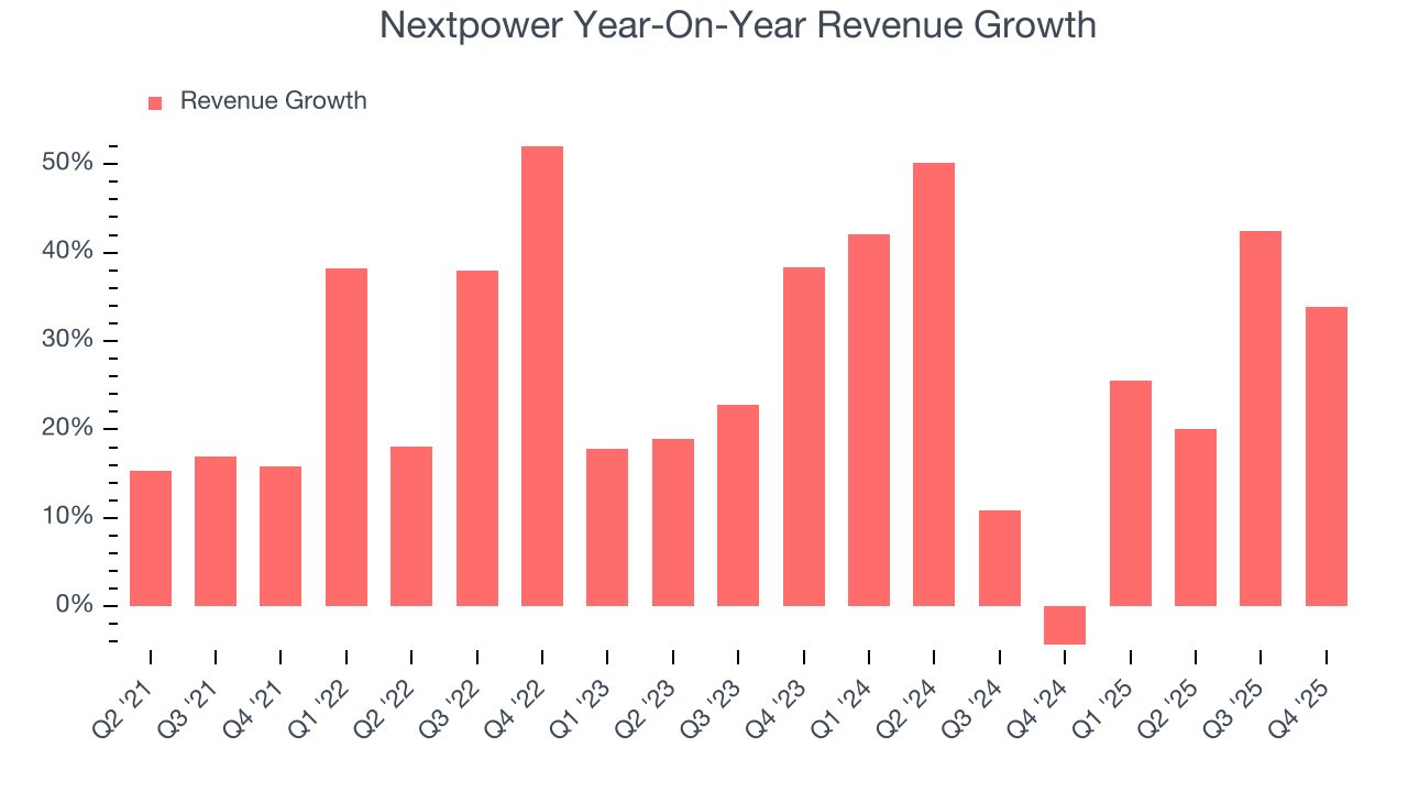 Nextpower Year-On-Year Revenue Growth