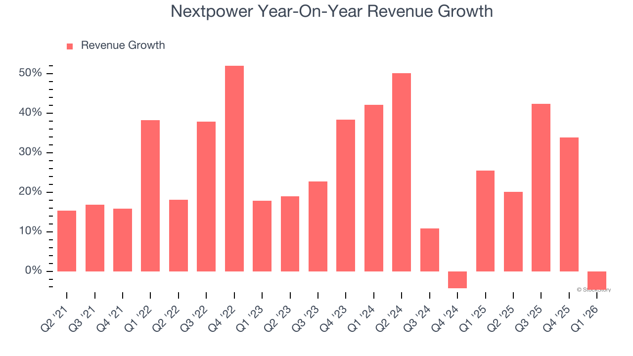 Nextpower Year-On-Year Revenue Growth
