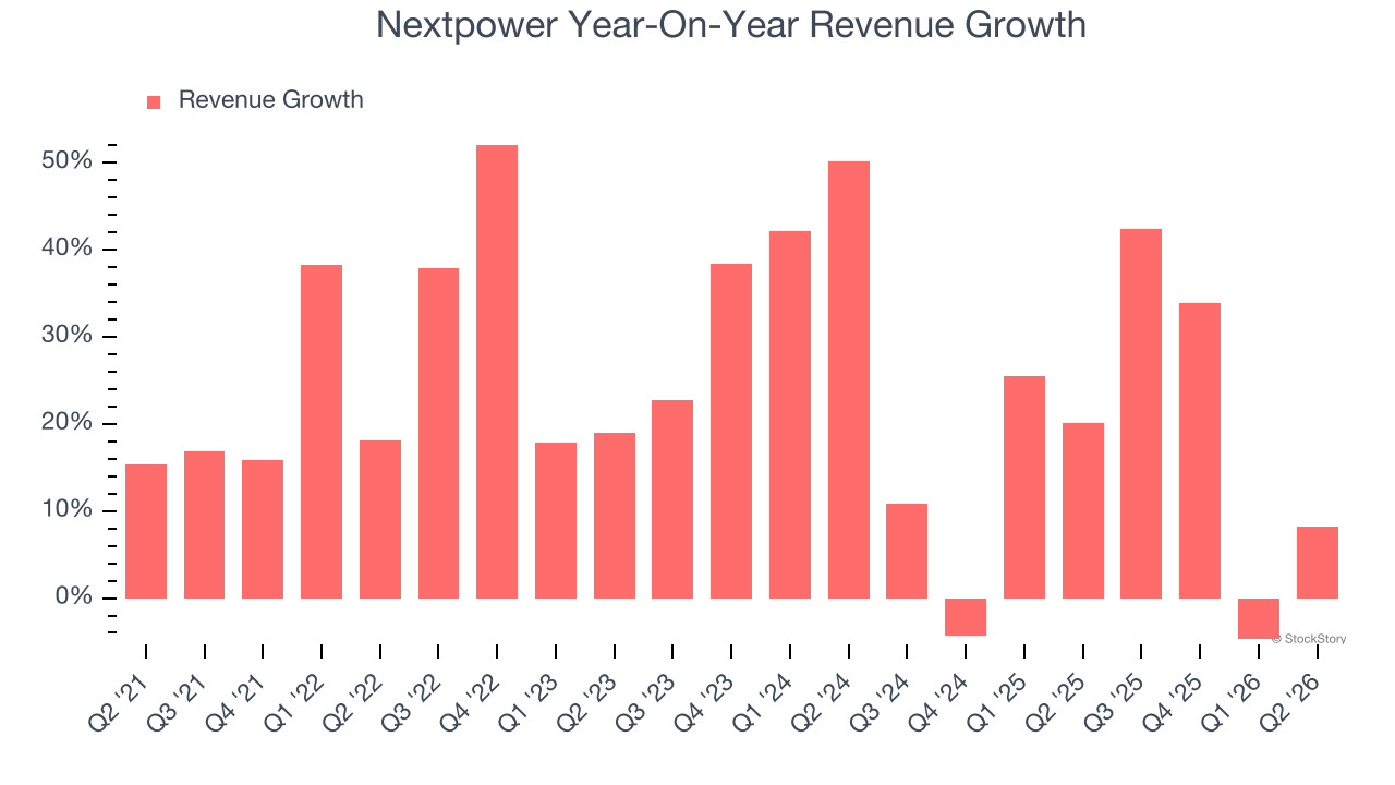 Nextpower Year-On-Year Revenue Growth