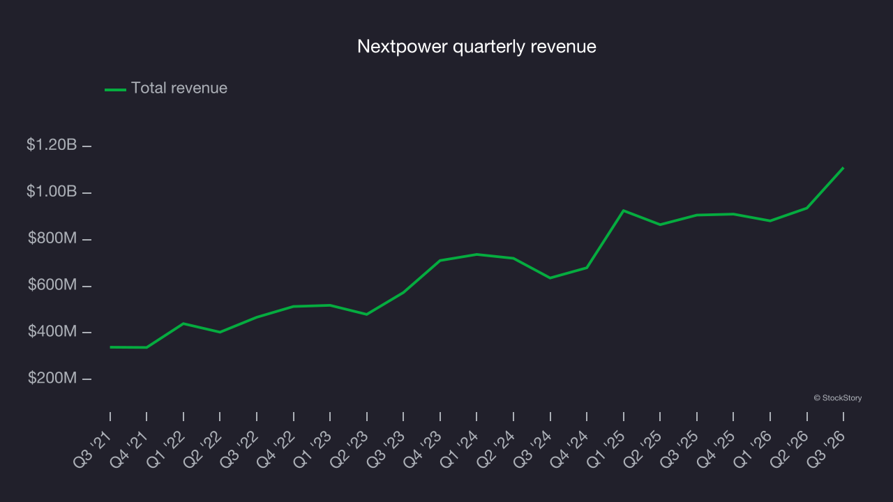 Nextpower quarterly revenue