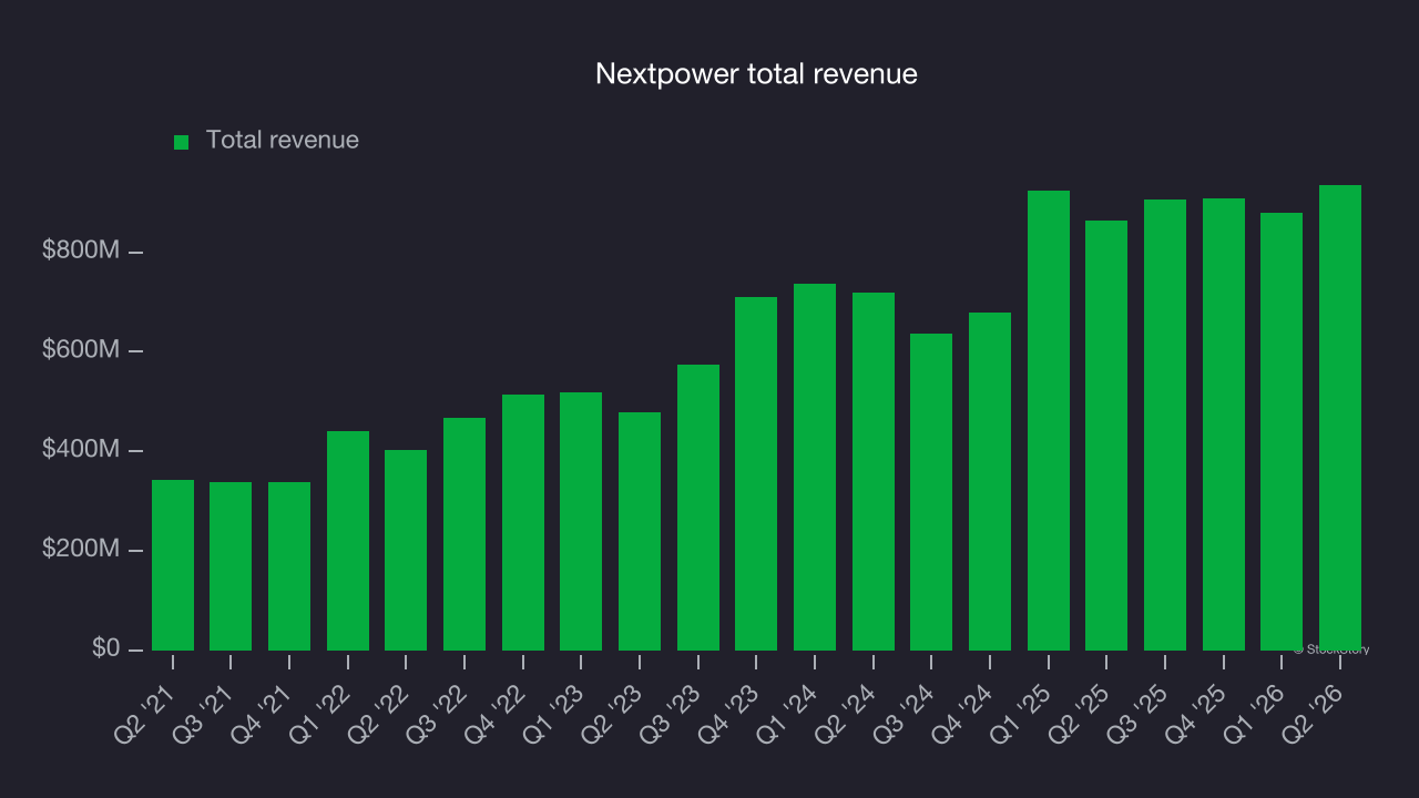 Nextpower total revenue