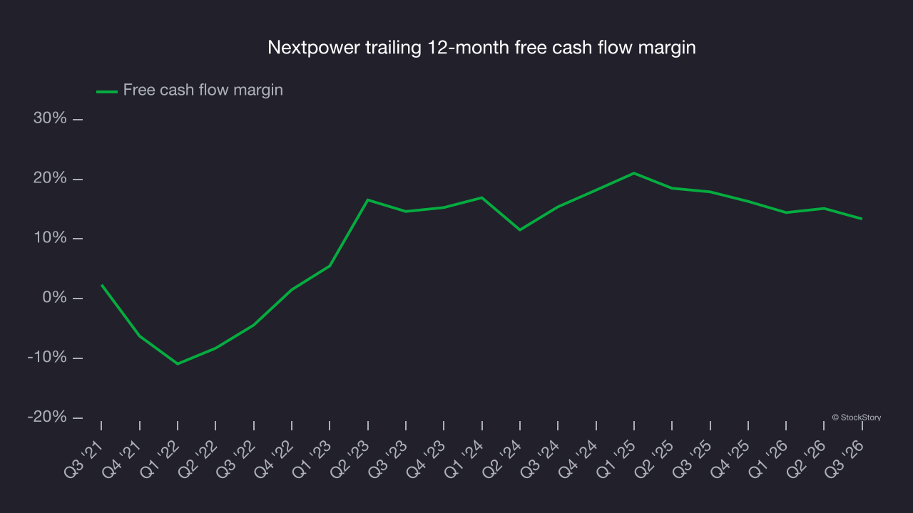 Nextpower trailing 12-month free cash flow margin