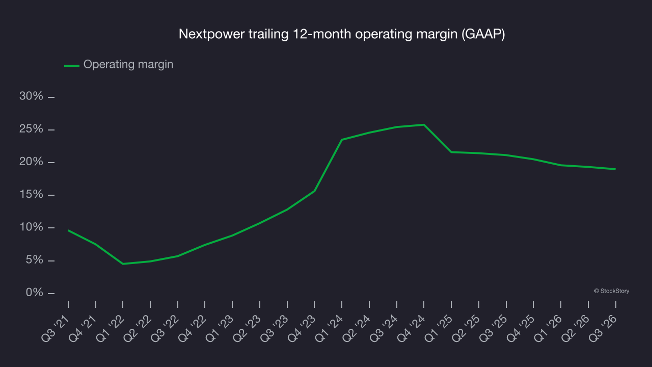 Nextpower trailing 12-month operating margin (GAAP)