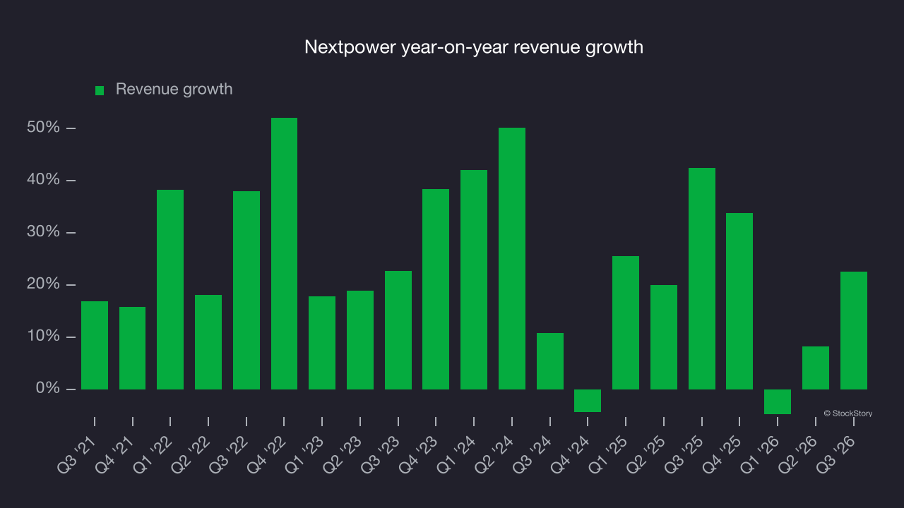 Nextpower year-on-year revenue growth