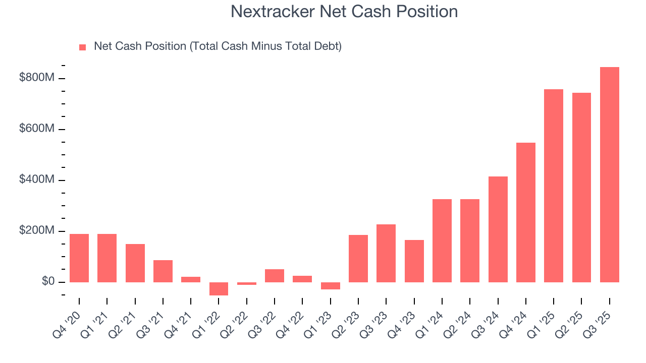 Nextracker Net Cash Position