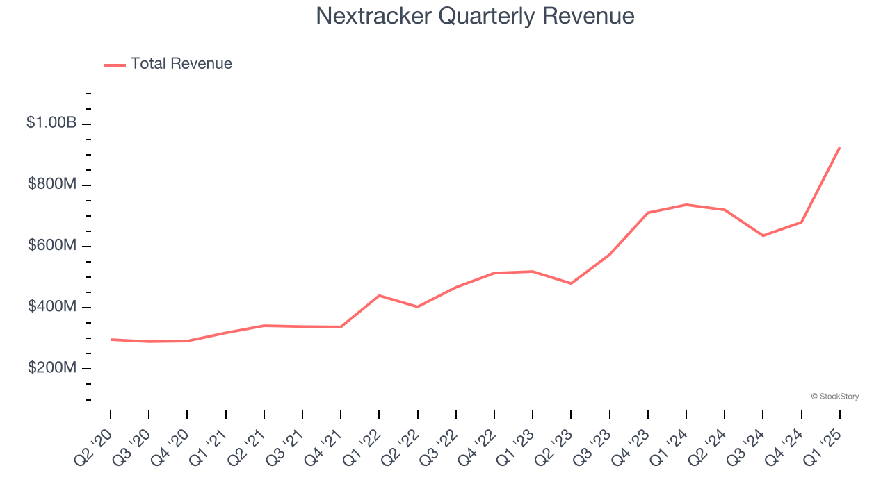 Nextracker Quarterly Revenue