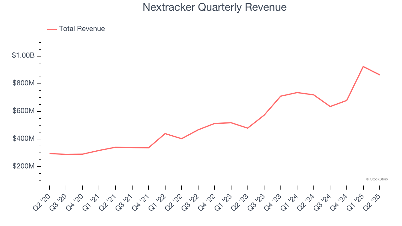 Nextracker Quarterly Revenue
