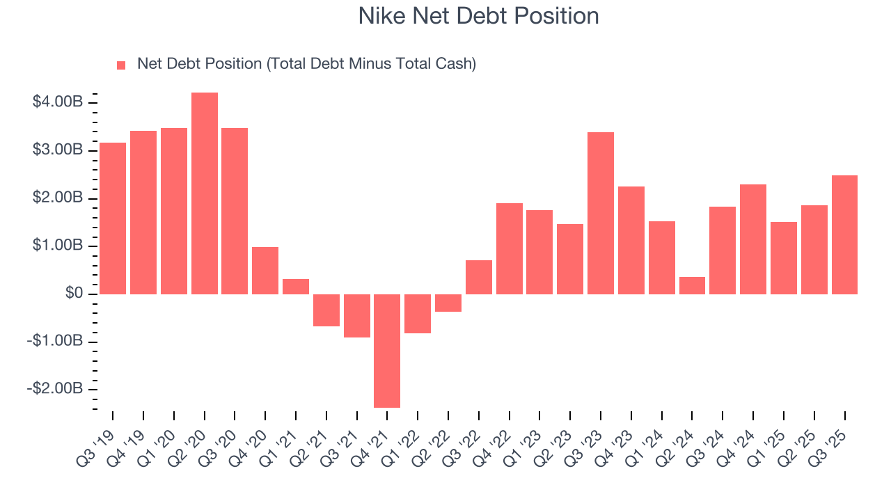 Nike Net Debt Position