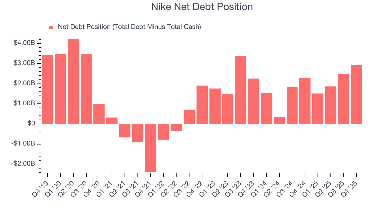 Nike Net Debt Position