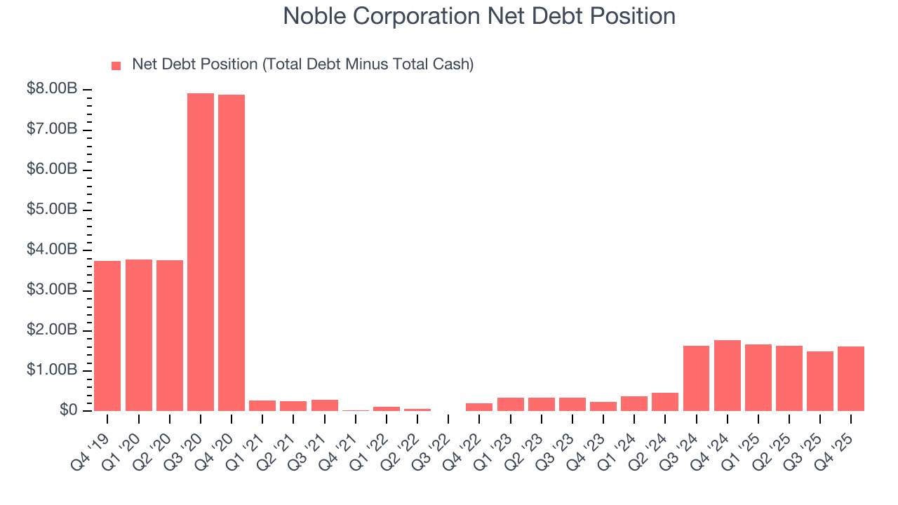 Noble Corporation Net Debt Position