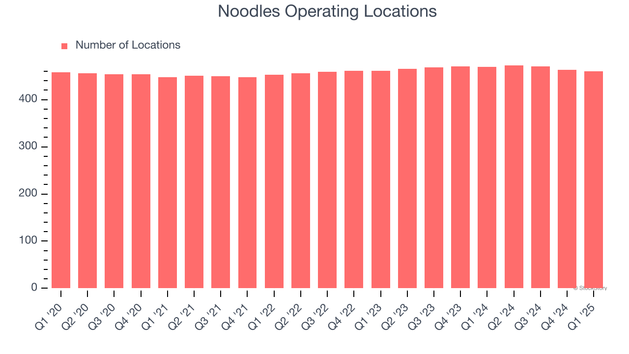 Noodles Operating Locations