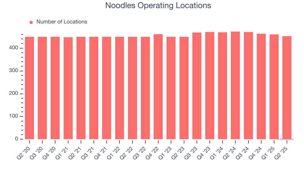 Noodles Operating Locations