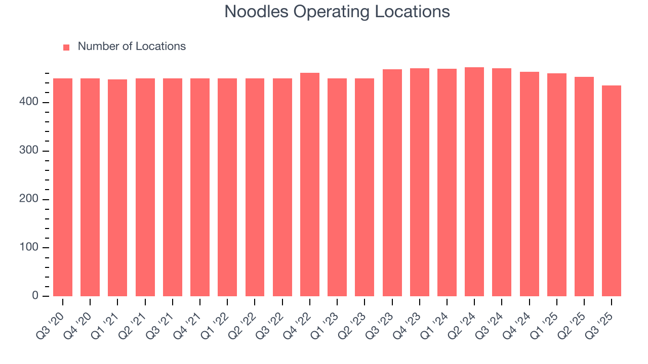Noodles Operating Locations